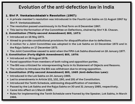 Evolution of the anti-defection law in India