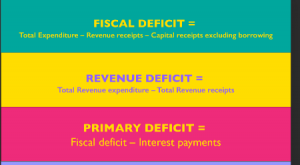 Centre’s fiscal deficit at 55% full-year target at Dec-end 2023: CGA