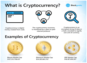 Crypto Regulation - India