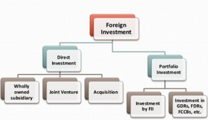 Foreign inflows into Indian bonds spike to a 6-year high