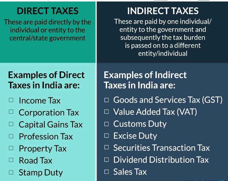 Direct tax collections cross 80% of the 2023-24 target