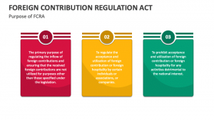 FOREIGN CONTRIBUTION REGULATION ACT