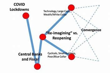 Income inequality declines, says SBI research unit countering K-shaped eco recovery claims