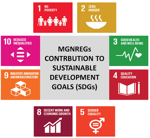 MGNREGs CONTRBUTION TO SUSTAINABLE DEVELOPMENT GOALS (SDGs)