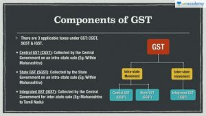 Components of GST