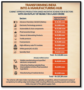 PLI Scheme for IT Hardware