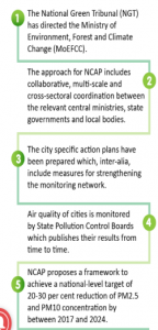 Majority of cities far from clean air target, says study