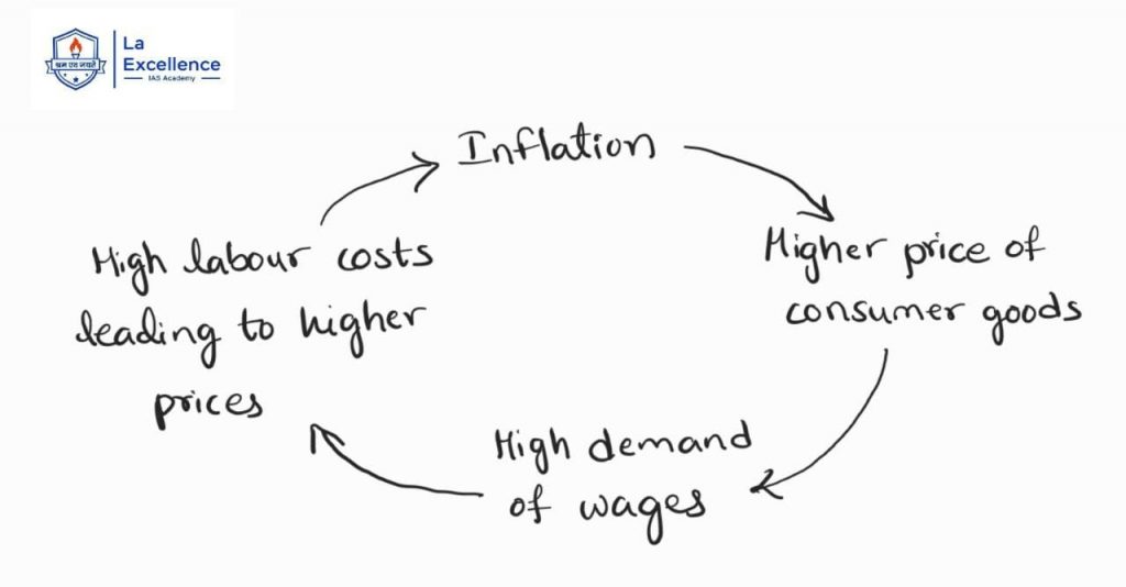 Food prices may keep inflation high