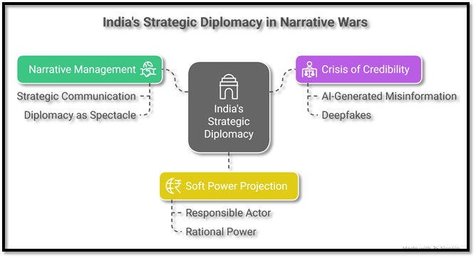 Diplomacy in Narrative Wars