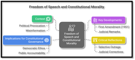 Freedom of Speech