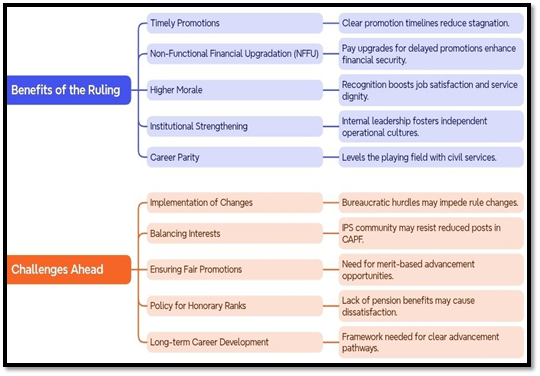 Benifits and Challenges