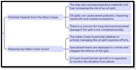 Environmental Risks Associated with the Incident: Kerala