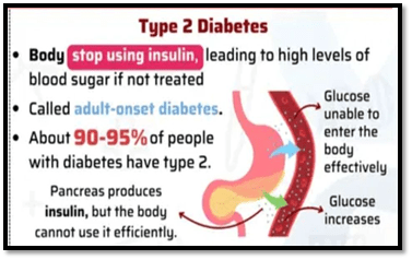 Type 2 Diabetes
Sugar Boards