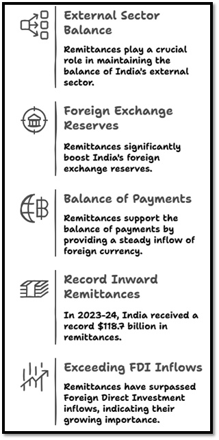 Significance of Remittances Survey: