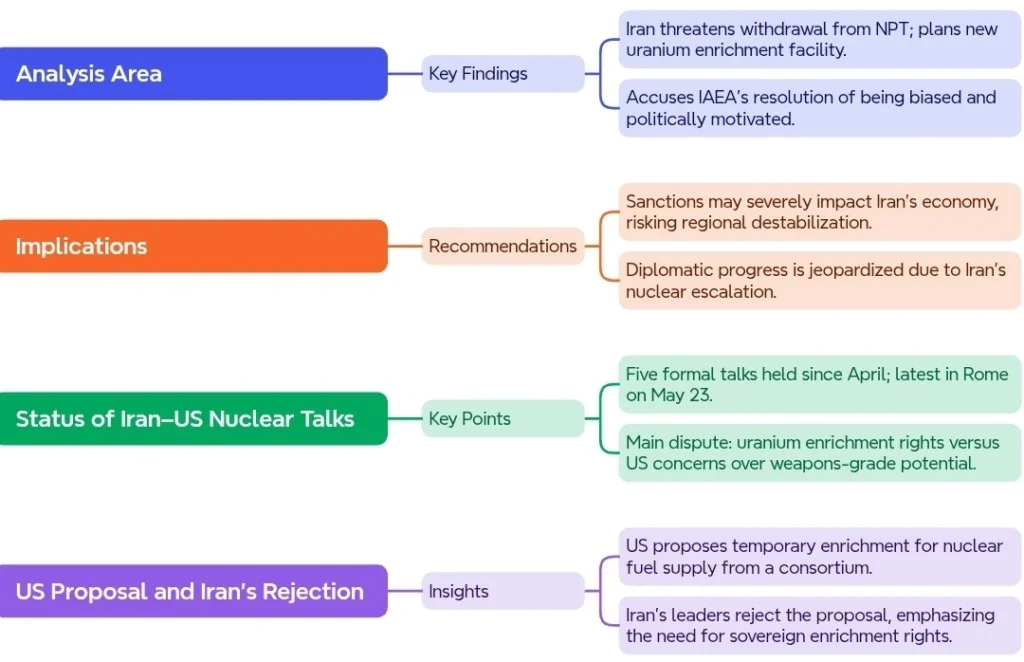 Regional and Diplomatic Impact Analysis: