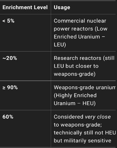 Enrichment Level - Usage: