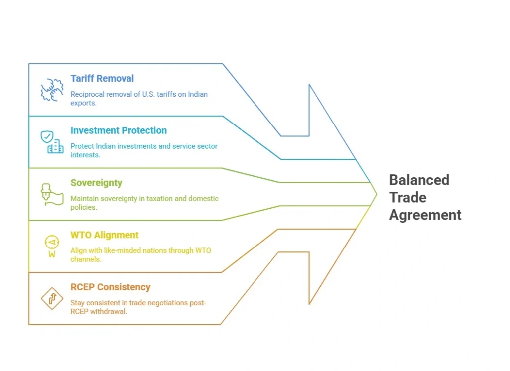 Balanced Trade Agreement:
Tariffs Removal: