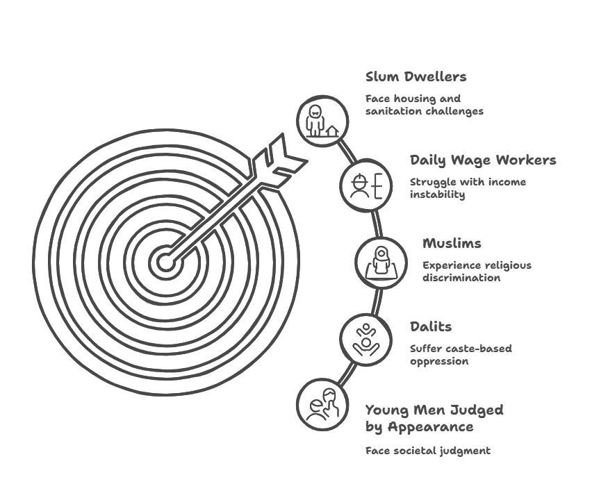 Targets of the Sterilisations Programme: