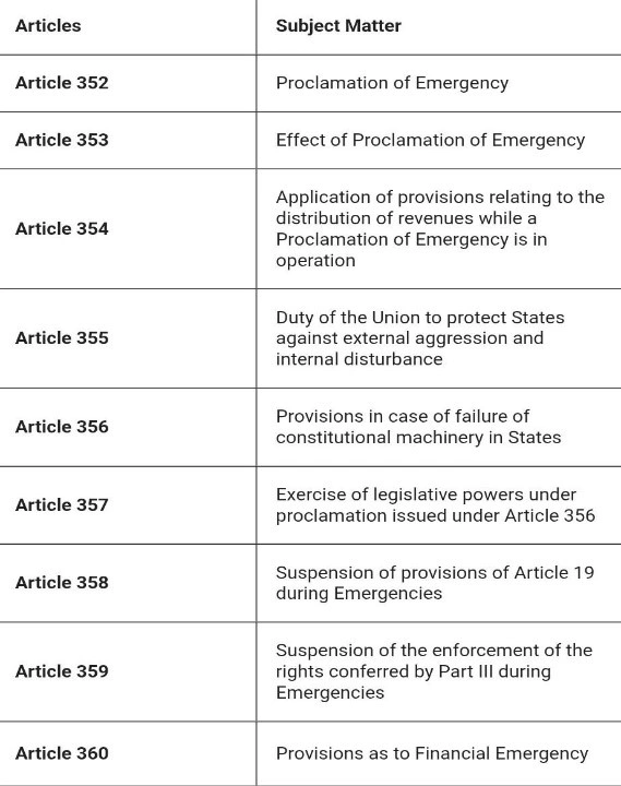 Articles & Subject Matter Related to Emergency: