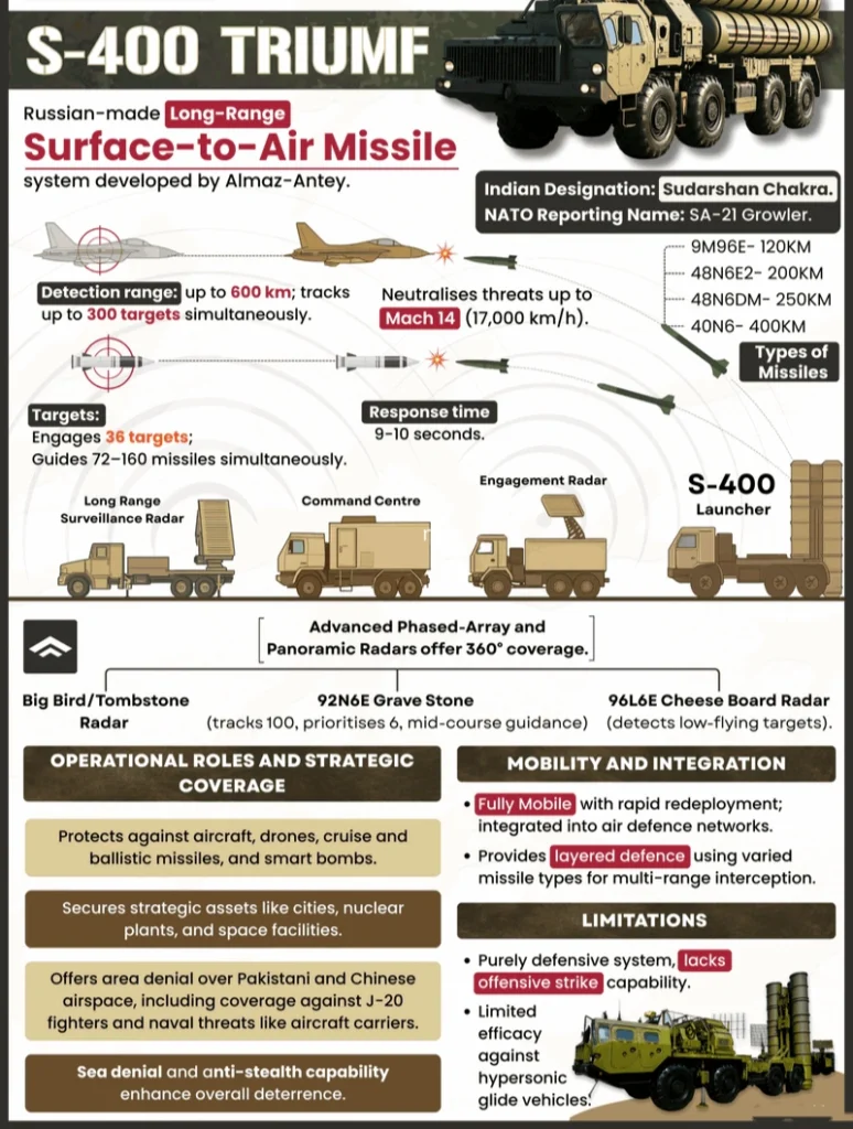 S-400 TRIUMF: