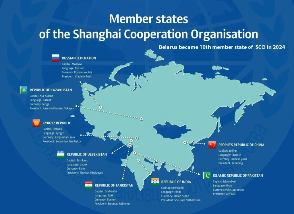Member States of the Shanghai Cooperation Organization:
