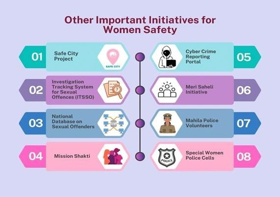 Other Important Initiatives for Women Safety: