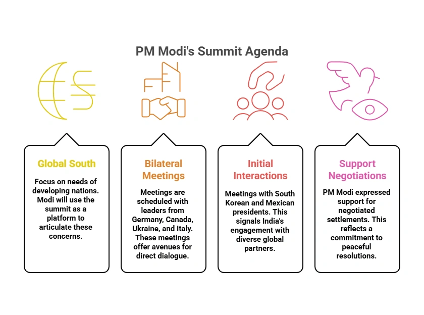 PM Modi's Summit Agenda: