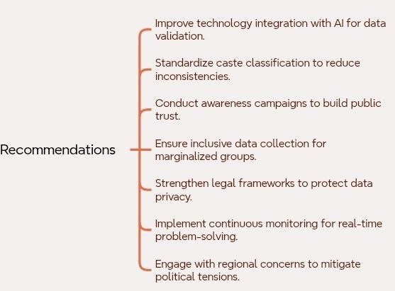 Recommendation for 16th Census: