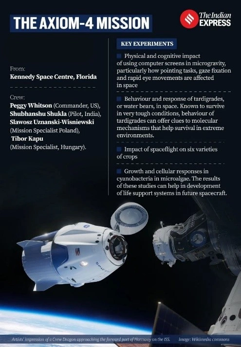 Axiom-4 (Ax-4):