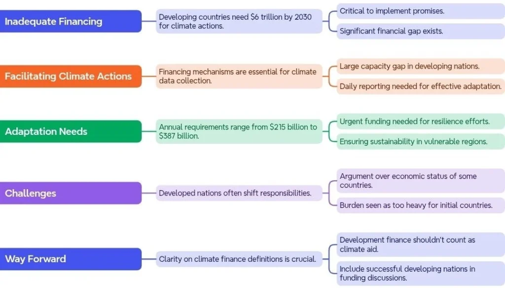 Climate financing Challenges and solutions (Bonn Climate Change Conference):