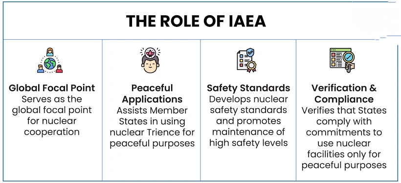 The Role of IAEA: