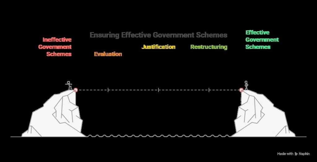 Ensuring Effective Government Schemes: