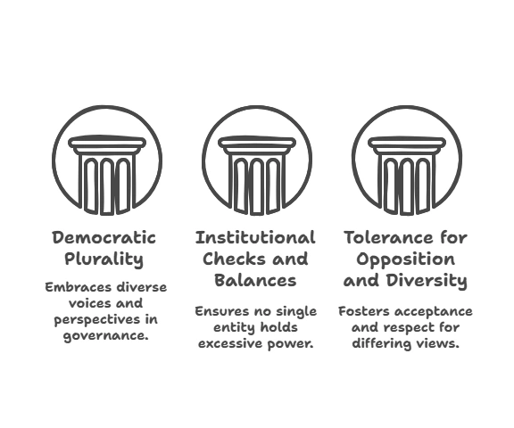 India’s founding vision envisages:
(1975)