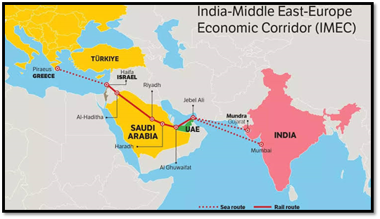 India-Middle East-Europe Economic Corridor (IMEEC):