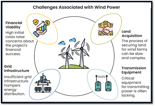 Challenges Associated with Wind Power (Renewable Energy):