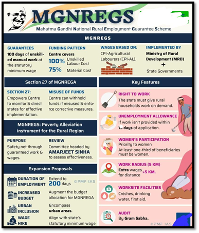 MGNREGS