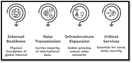 Importance of Subsea Cable: