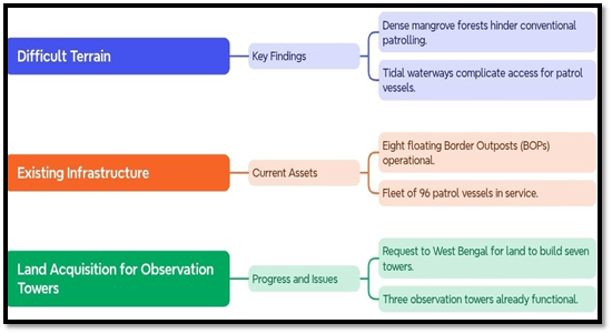 Challenges and Current Measures: