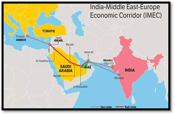 IMEC Corridor: