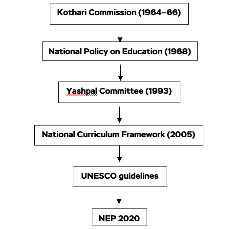 Key committees that supported mother tongue instruction education: