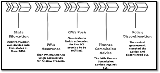 Special fiscal package was promised