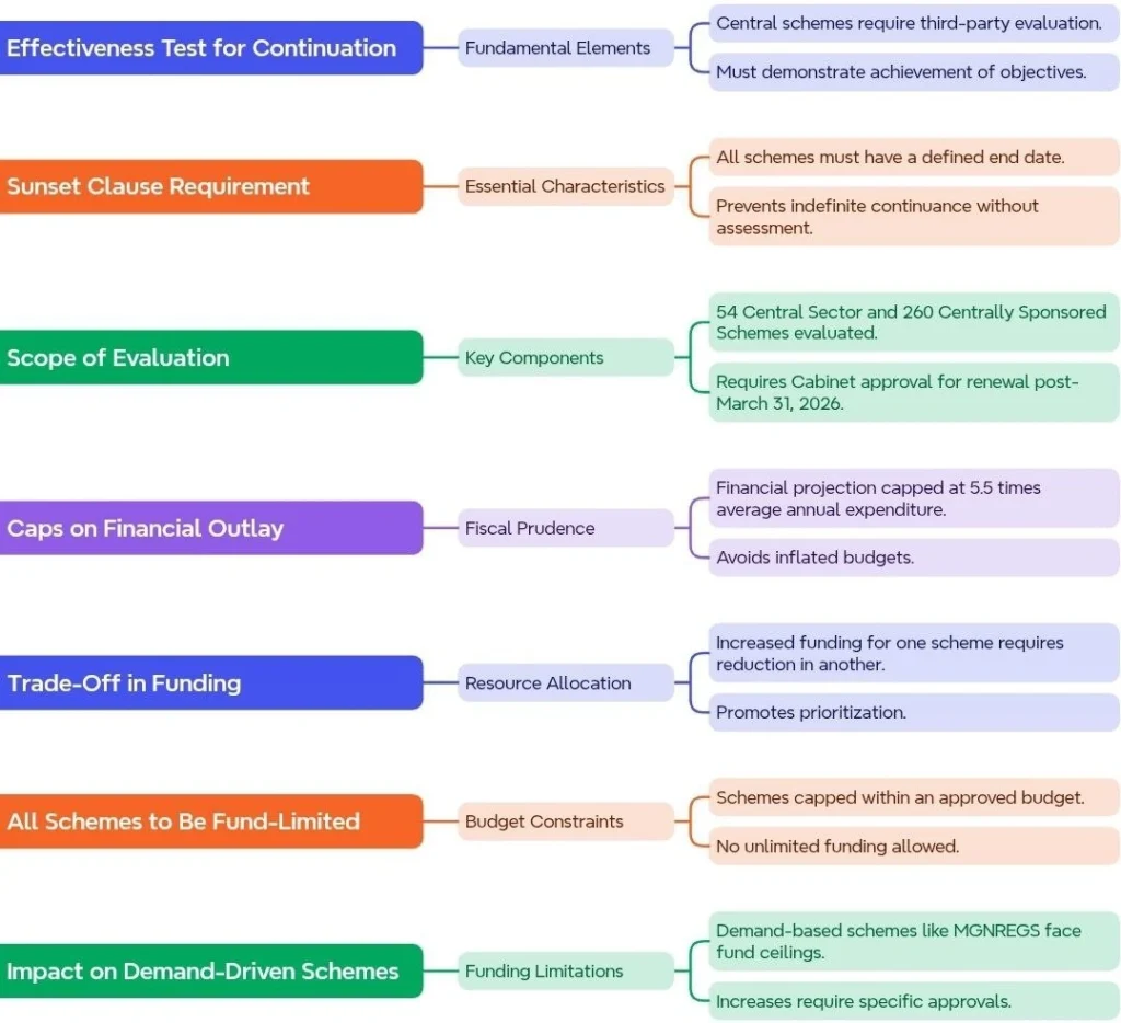 Finance Ministry’s Circular Overview: