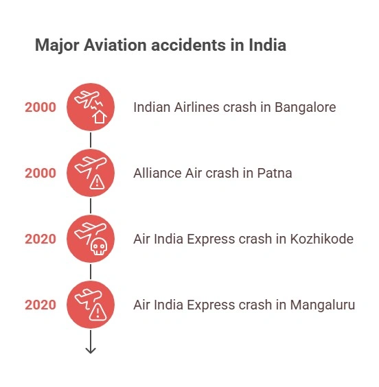 Downward Slide in Aviation Safety: