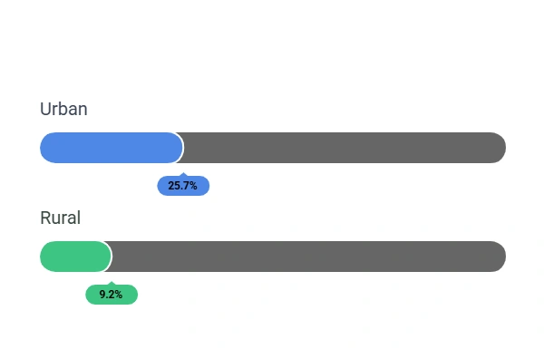 Online banking usage: