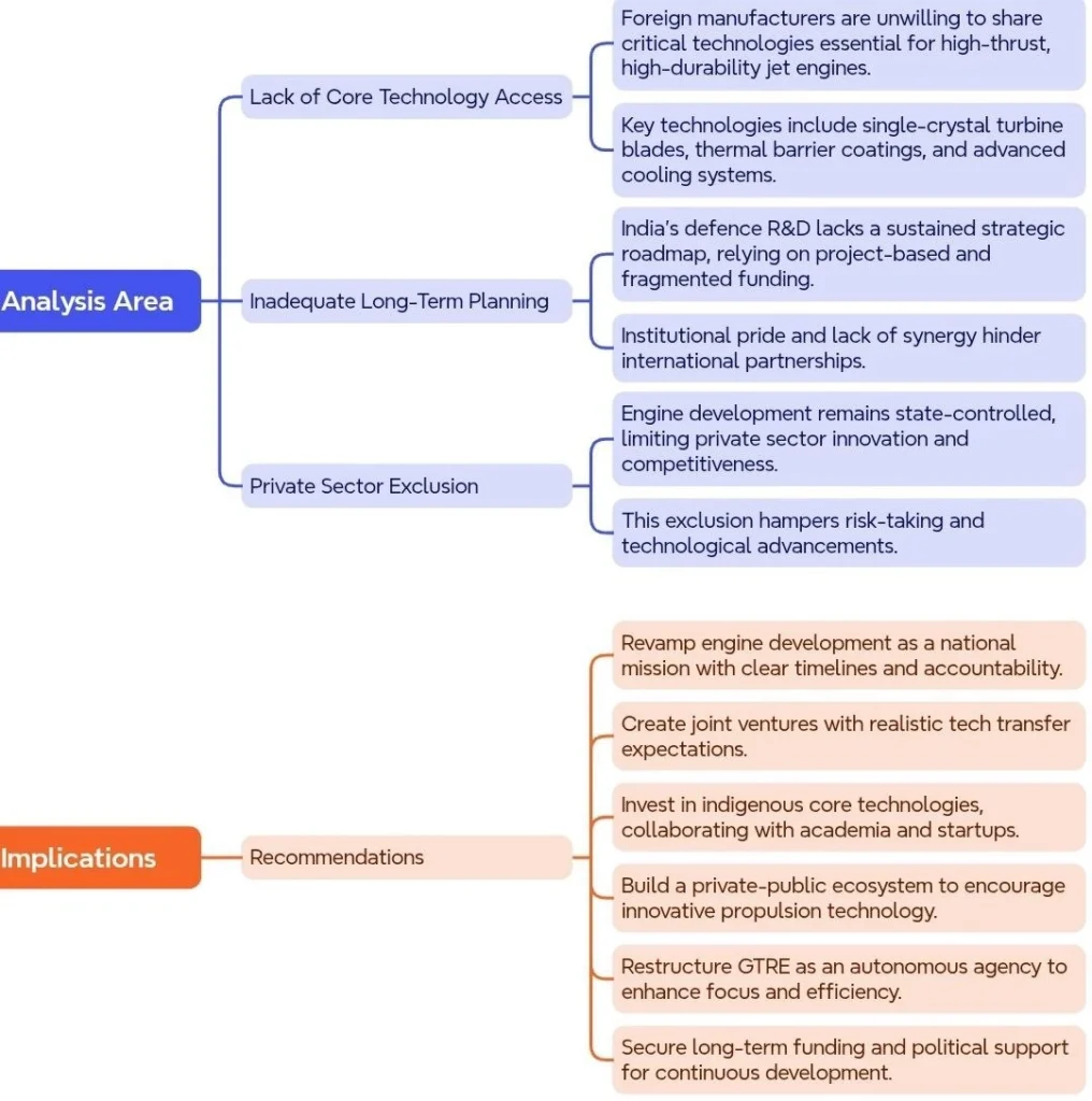 Current Challenges and Measures Needed to close the propulsion Gap: