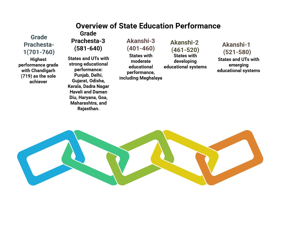 Overview of State Education Performance by PGI 2.0: