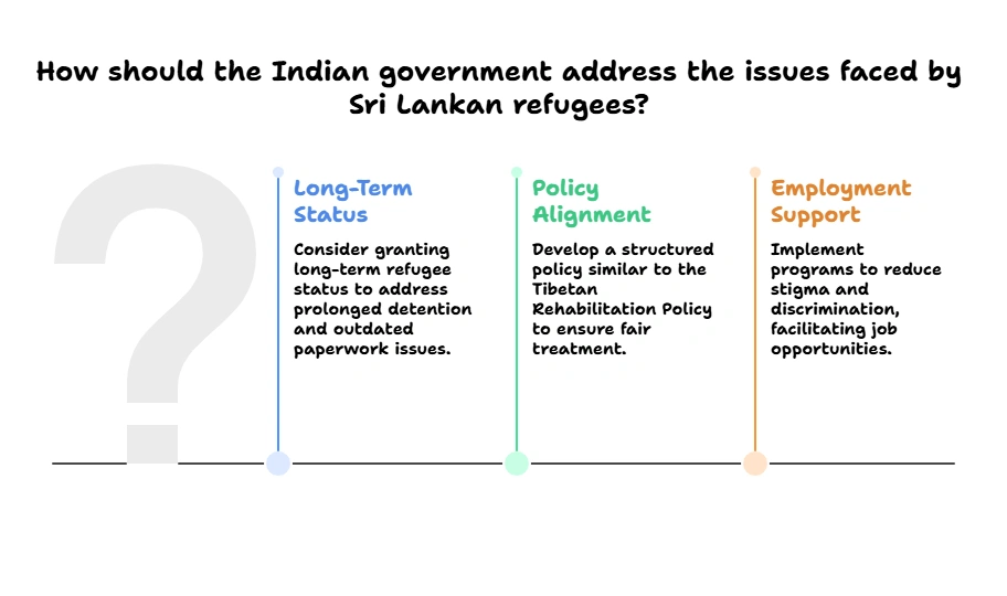How should the Indian Government Address the Issues faced by Sri Lankan refugees?