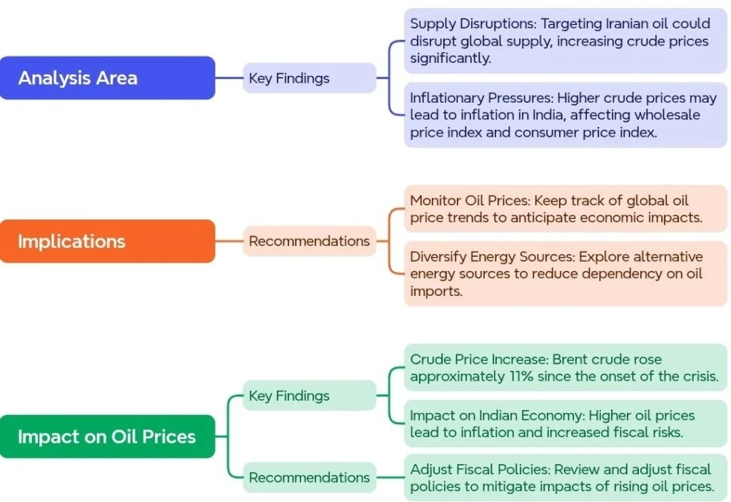 Potential Risk of Targeting Iranian Oil Installations: