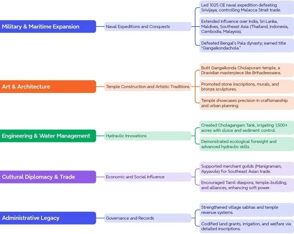 Achievements and Contributions of the Chola Empire: