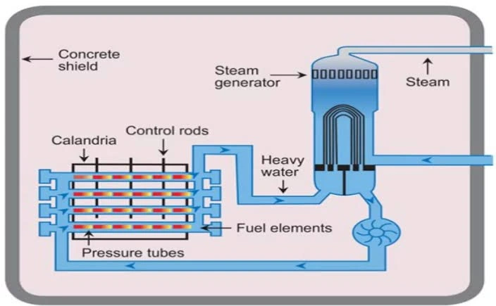 Depleted Heavy Water: